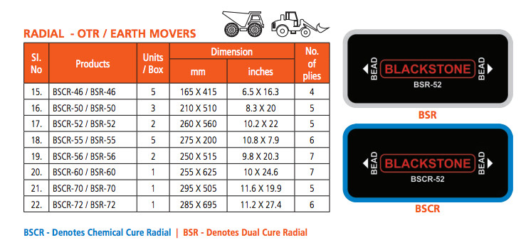 Radial OTR and earth mover patches: BSCR and BSR sizes, units per box, dimensions and plies