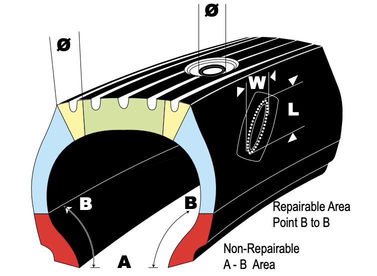 OTR Tyre A-B Non-Repairable Zone — Blackstone Rubber Catalogue p.3