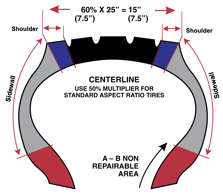 OTR Tyre Zones — Crown, Shoulder, Sidewall, Bead